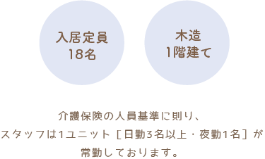 入居定員18名　木造2階建て