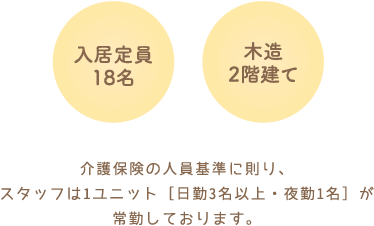 入居定員18名　木造2階建て